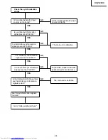 Предварительный просмотр 45 страницы Sharp XV-Z12000 - Vision - DLP Projector Service Manual