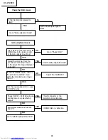 Предварительный просмотр 46 страницы Sharp XV-Z12000 - Vision - DLP Projector Service Manual