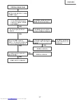 Предварительный просмотр 47 страницы Sharp XV-Z12000 - Vision - DLP Projector Service Manual