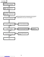 Предварительный просмотр 48 страницы Sharp XV-Z12000 - Vision - DLP Projector Service Manual