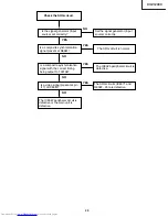 Предварительный просмотр 49 страницы Sharp XV-Z12000 - Vision - DLP Projector Service Manual