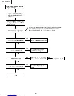 Предварительный просмотр 50 страницы Sharp XV-Z12000 - Vision - DLP Projector Service Manual