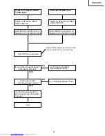 Предварительный просмотр 51 страницы Sharp XV-Z12000 - Vision - DLP Projector Service Manual