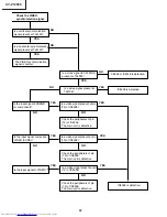 Предварительный просмотр 52 страницы Sharp XV-Z12000 - Vision - DLP Projector Service Manual