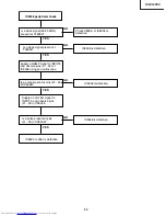 Предварительный просмотр 53 страницы Sharp XV-Z12000 - Vision - DLP Projector Service Manual