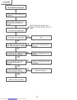 Предварительный просмотр 54 страницы Sharp XV-Z12000 - Vision - DLP Projector Service Manual