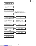 Предварительный просмотр 55 страницы Sharp XV-Z12000 - Vision - DLP Projector Service Manual