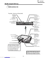 Предварительный просмотр 59 страницы Sharp XV-Z12000 - Vision - DLP Projector Service Manual