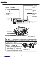 Предварительный просмотр 60 страницы Sharp XV-Z12000 - Vision - DLP Projector Service Manual