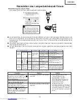 Предварительный просмотр 71 страницы Sharp XV-Z12000 - Vision - DLP Projector Service Manual