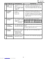 Предварительный просмотр 79 страницы Sharp XV-Z12000 - Vision - DLP Projector Service Manual