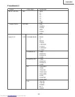 Предварительный просмотр 83 страницы Sharp XV-Z12000 - Vision - DLP Projector Service Manual