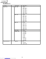 Предварительный просмотр 84 страницы Sharp XV-Z12000 - Vision - DLP Projector Service Manual