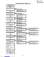 Предварительный просмотр 85 страницы Sharp XV-Z12000 - Vision - DLP Projector Service Manual