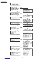 Предварительный просмотр 86 страницы Sharp XV-Z12000 - Vision - DLP Projector Service Manual