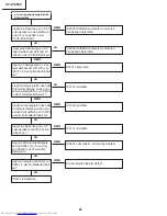 Предварительный просмотр 88 страницы Sharp XV-Z12000 - Vision - DLP Projector Service Manual