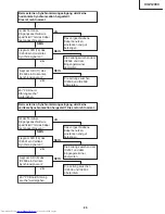 Предварительный просмотр 89 страницы Sharp XV-Z12000 - Vision - DLP Projector Service Manual