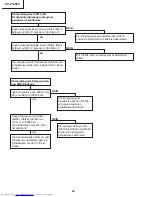 Предварительный просмотр 90 страницы Sharp XV-Z12000 - Vision - DLP Projector Service Manual