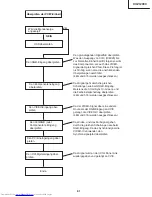 Предварительный просмотр 91 страницы Sharp XV-Z12000 - Vision - DLP Projector Service Manual