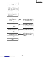 Предварительный просмотр 93 страницы Sharp XV-Z12000 - Vision - DLP Projector Service Manual