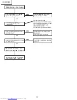 Предварительный просмотр 94 страницы Sharp XV-Z12000 - Vision - DLP Projector Service Manual