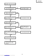 Предварительный просмотр 95 страницы Sharp XV-Z12000 - Vision - DLP Projector Service Manual