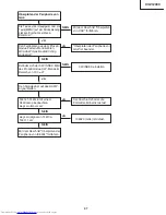 Предварительный просмотр 97 страницы Sharp XV-Z12000 - Vision - DLP Projector Service Manual