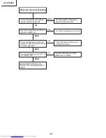 Предварительный просмотр 100 страницы Sharp XV-Z12000 - Vision - DLP Projector Service Manual