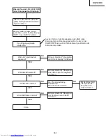 Предварительный просмотр 101 страницы Sharp XV-Z12000 - Vision - DLP Projector Service Manual