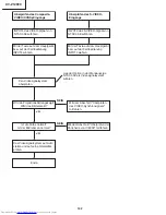 Предварительный просмотр 102 страницы Sharp XV-Z12000 - Vision - DLP Projector Service Manual