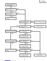 Предварительный просмотр 103 страницы Sharp XV-Z12000 - Vision - DLP Projector Service Manual