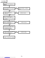 Предварительный просмотр 104 страницы Sharp XV-Z12000 - Vision - DLP Projector Service Manual