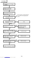 Предварительный просмотр 106 страницы Sharp XV-Z12000 - Vision - DLP Projector Service Manual