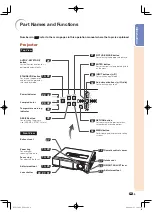 Preview for 12 page of Sharp XV-Z15000 - DLP Projector - HD 1080p Operation Manual