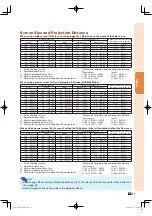 Preview for 20 page of Sharp XV-Z15000 - DLP Projector - HD 1080p Operation Manual