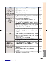 Предварительный просмотр 75 страницы Sharp XV-Z17000 Operation Manual