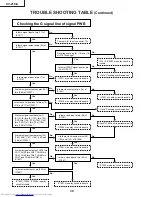 Preview for 30 page of Sharp XV-Z1A Service Manual