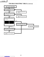 Preview for 40 page of Sharp XV-Z1A Service Manual