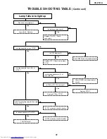 Preview for 41 page of Sharp XV-Z1A Service Manual