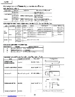 Предварительный просмотр 20 страницы Sharp XV-Z1U Service Manual