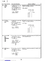 Предварительный просмотр 28 страницы Sharp XV-Z1U Service Manual