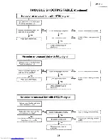 Предварительный просмотр 31 страницы Sharp XV-Z1U Service Manual