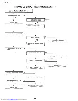 Предварительный просмотр 32 страницы Sharp XV-Z1U Service Manual