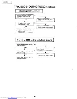 Предварительный просмотр 34 страницы Sharp XV-Z1U Service Manual