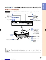 Preview for 14 page of Sharp XV-Z2000 Operation Manual