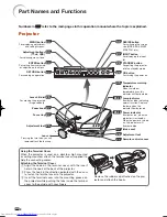 Предварительный просмотр 10 страницы Sharp XV-Z21000 Operation Manual