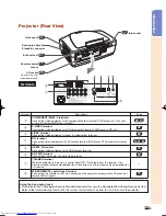 Предварительный просмотр 11 страницы Sharp XV-Z21000 Operation Manual