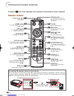 Предварительный просмотр 12 страницы Sharp XV-Z21000 Operation Manual