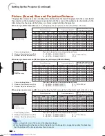 Предварительный просмотр 18 страницы Sharp XV-Z21000 Operation Manual