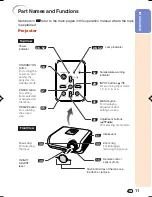 Предварительный просмотр 12 страницы Sharp XV-Z3000 - Vision WXGA DLP Projector Operation Manual